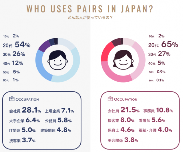 男女別利用者データ